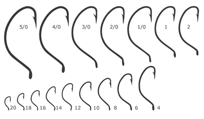 Mustad Hook Size Chart—Why Use One? - Mustad Hooks